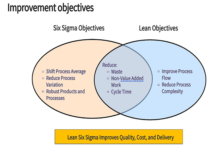 Lean Manufacturing Principles – Salescaster Display Corporation
